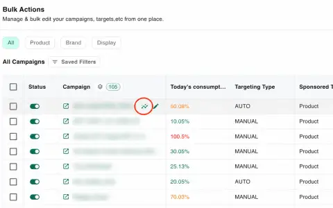 Click the trendline icon on any campaign.