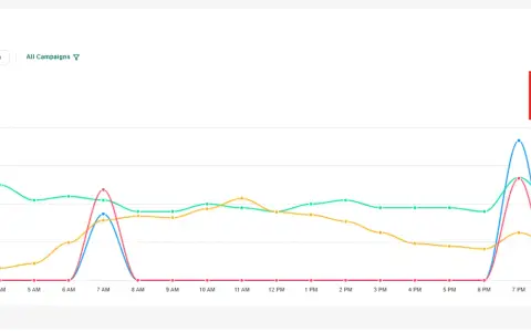 Dayparting — now with hourly performance line graphs screenshot 1