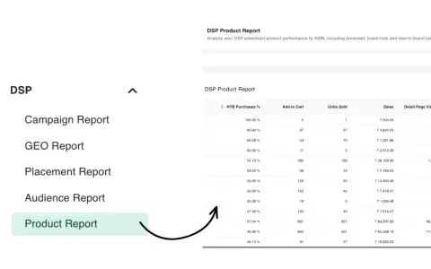 DSP reporting — see the bigger picture screenshot 4