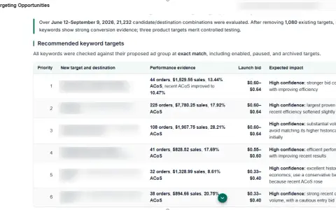 Find new targeting opportunities with AI screenshot 1